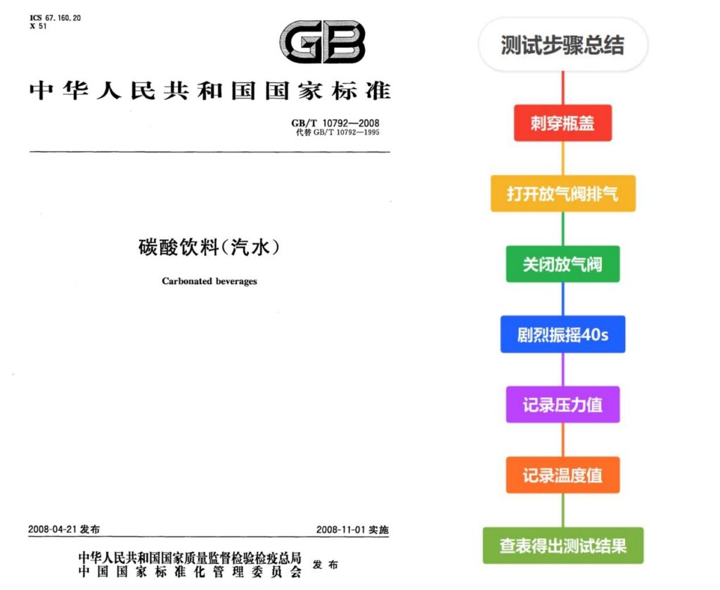 GB/T 10792 碳酸饮料汽水中常规检验法，减压器法测试饮料二氧化碳容积倍数。